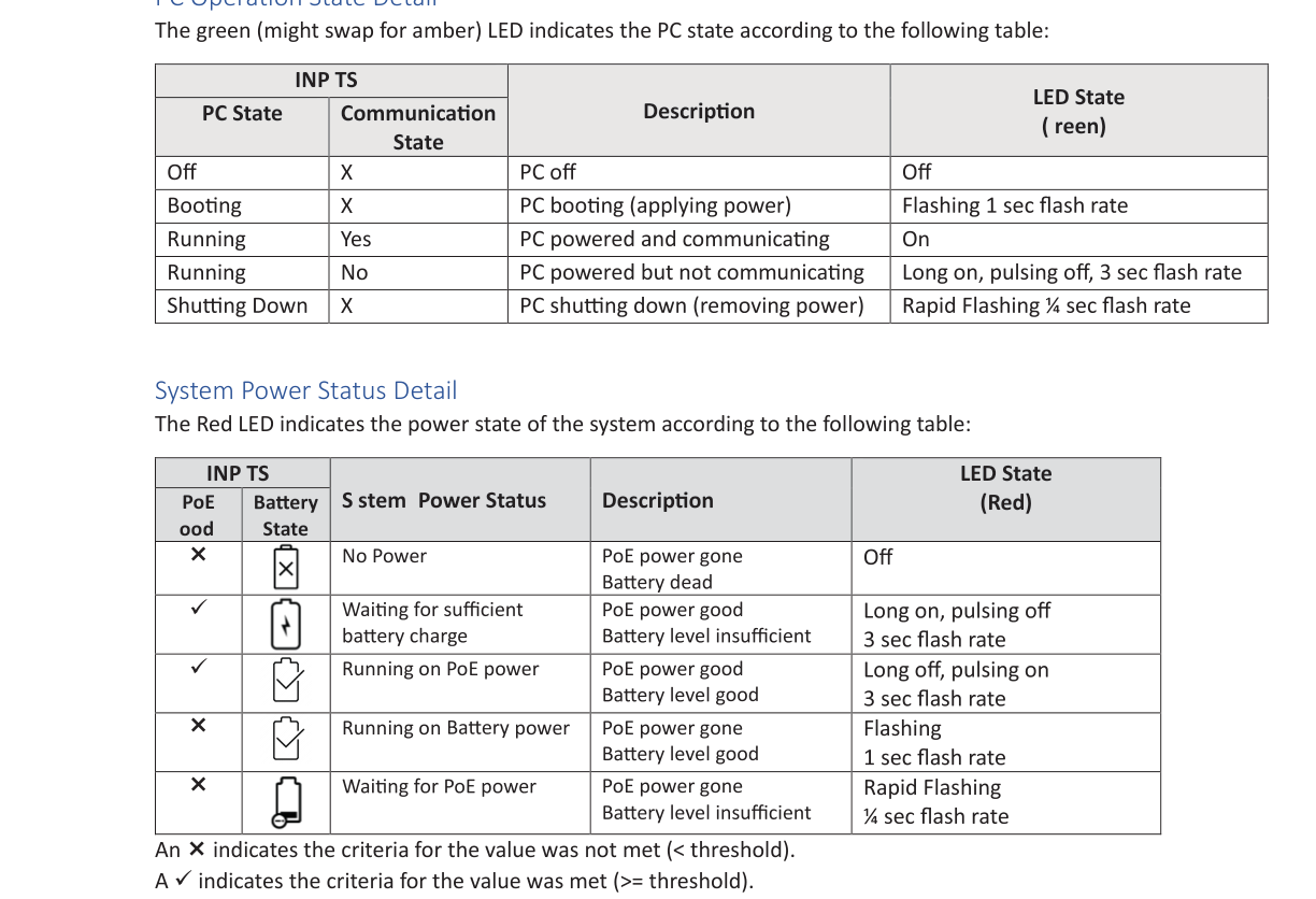 DragonFly Box pinout — PC operation state and system power status